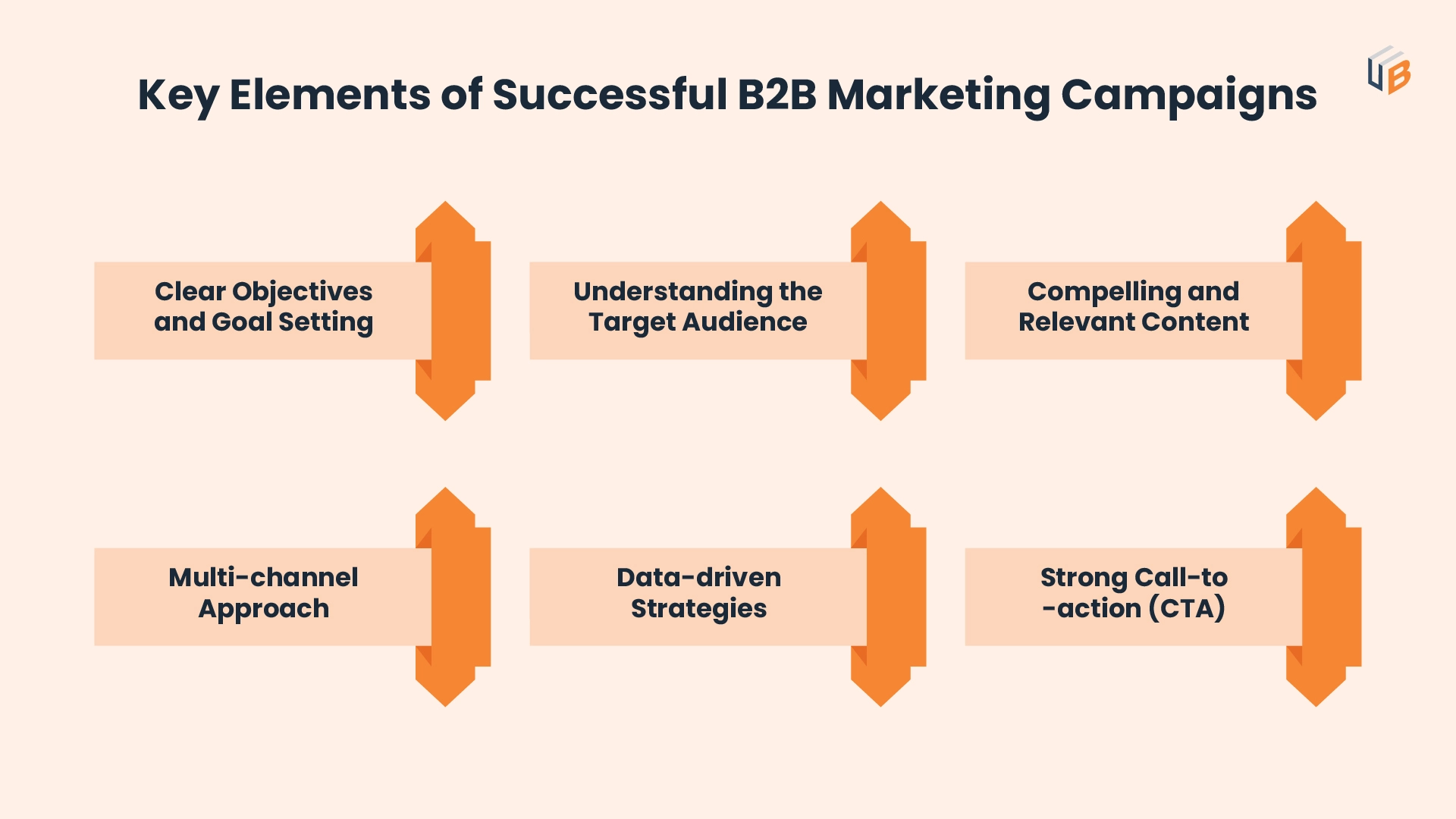 2024 Guide How to Measure B2B Marketing Campaign Success
