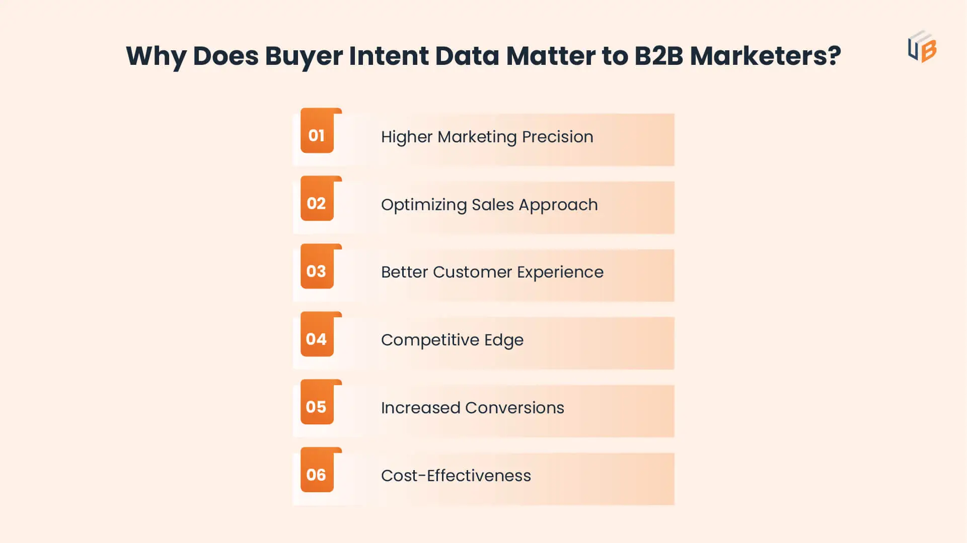 A infographic representation of Why Does Buyer Intent Data Matters to B2B Marketers?