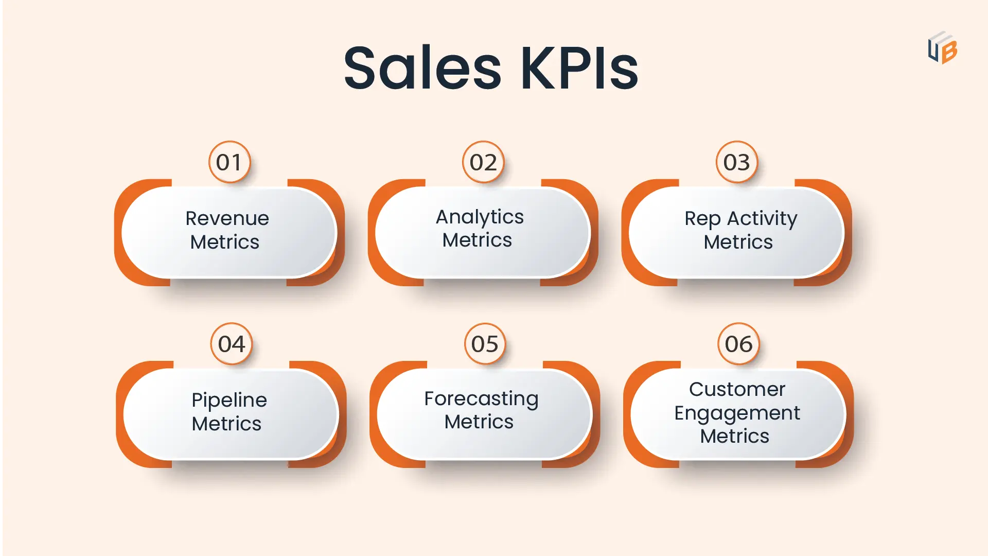 Sales Analysis