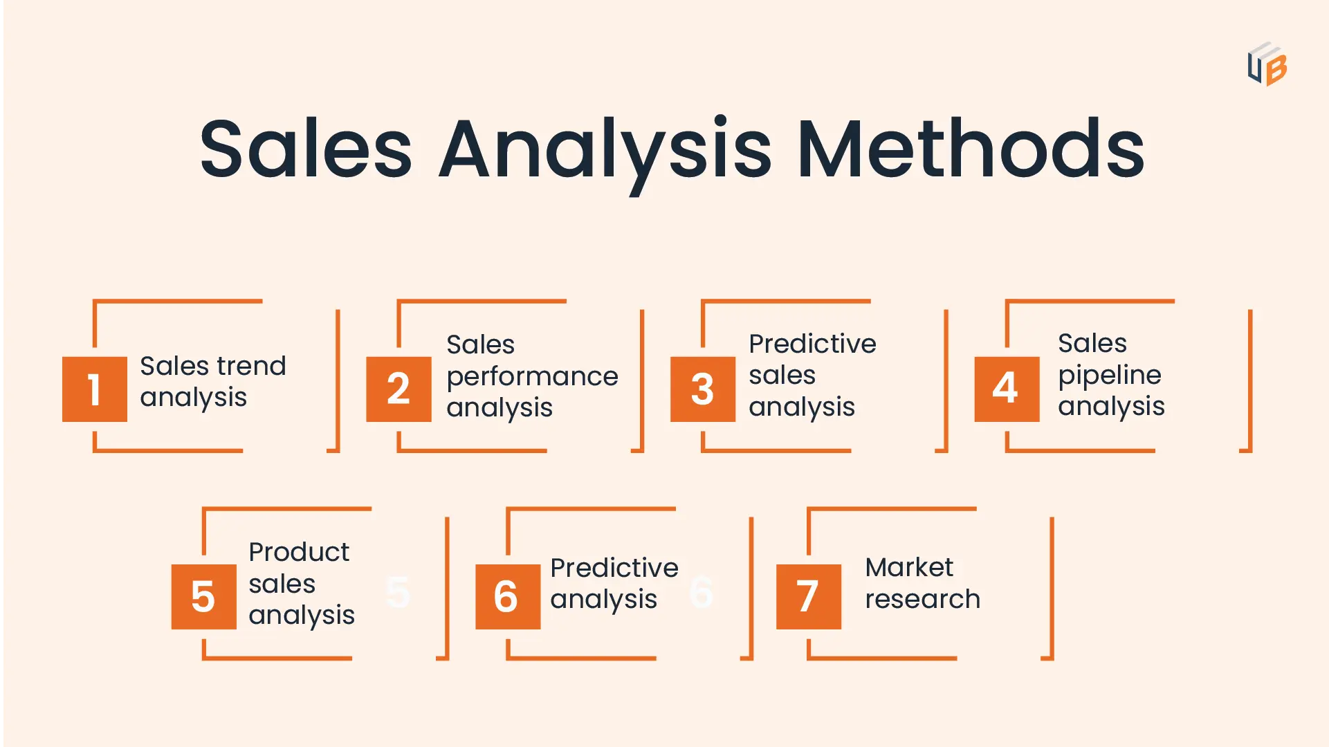 sales analysis methods