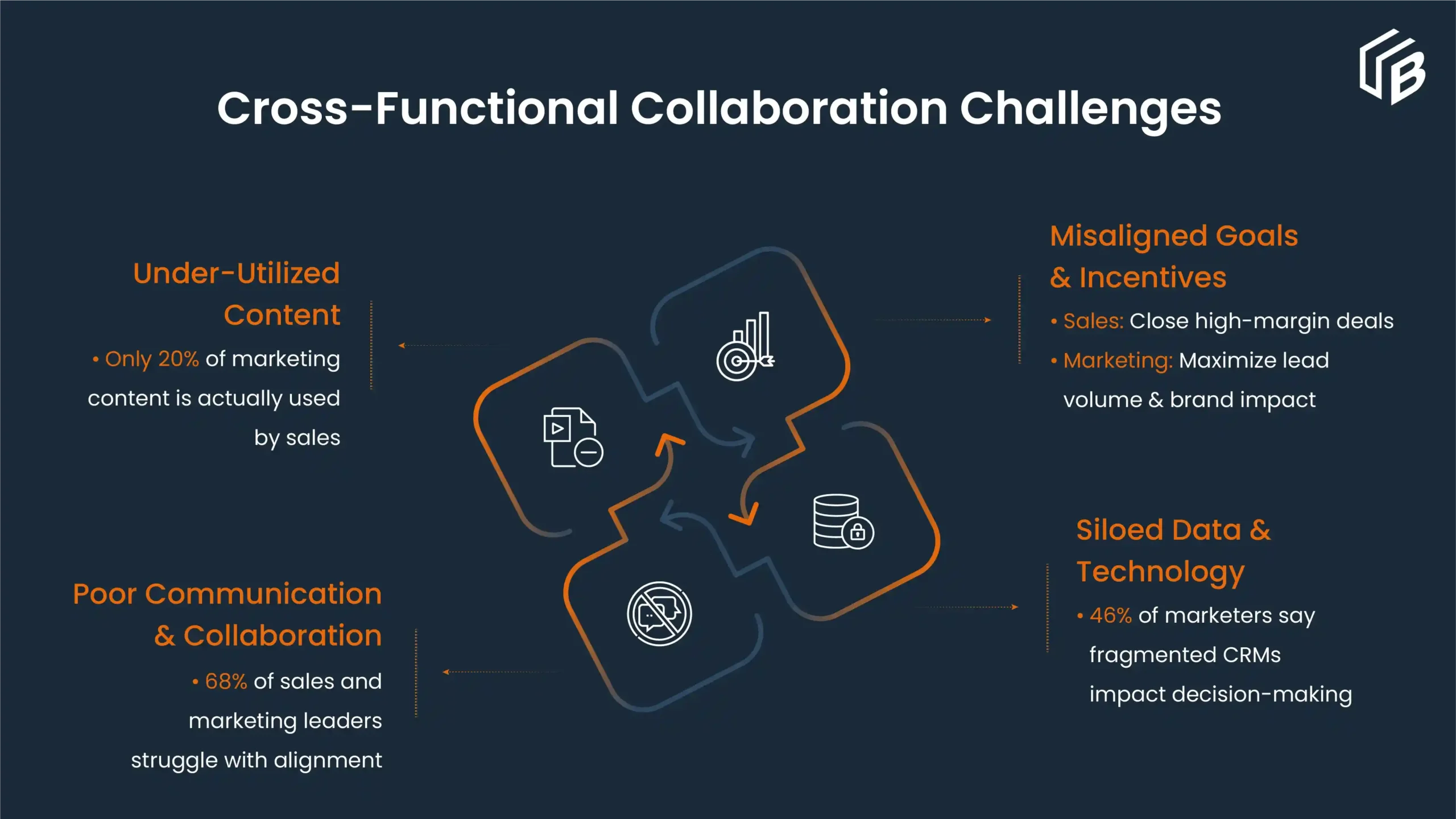 cross functional collaboration challenges