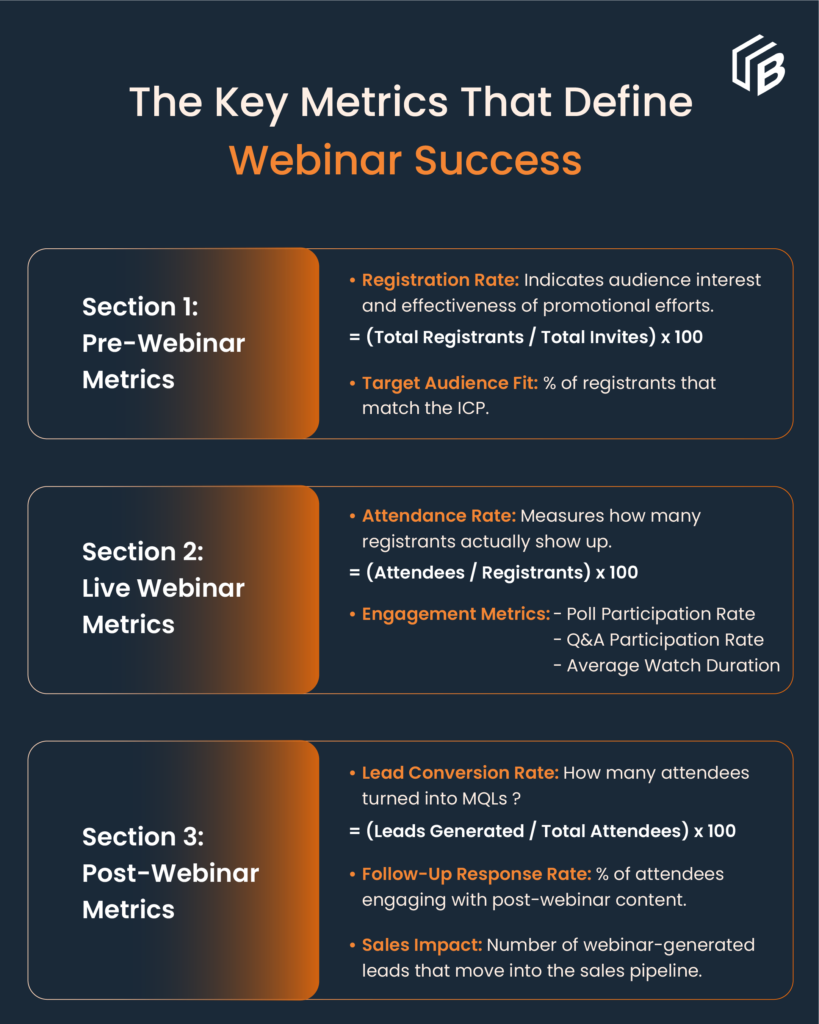 Key Webinar Metrics