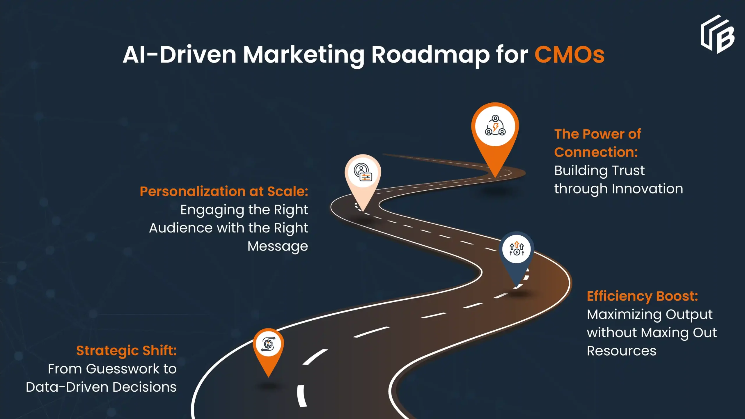 AI-Driven marketing roadmap for cmo's