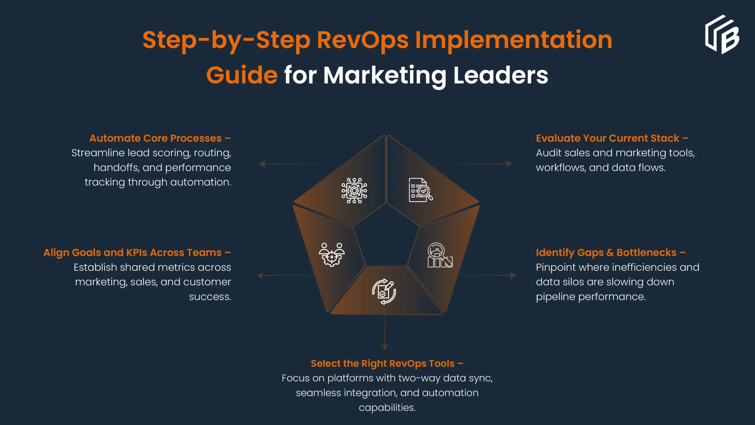 Get Started with RevOps Automation