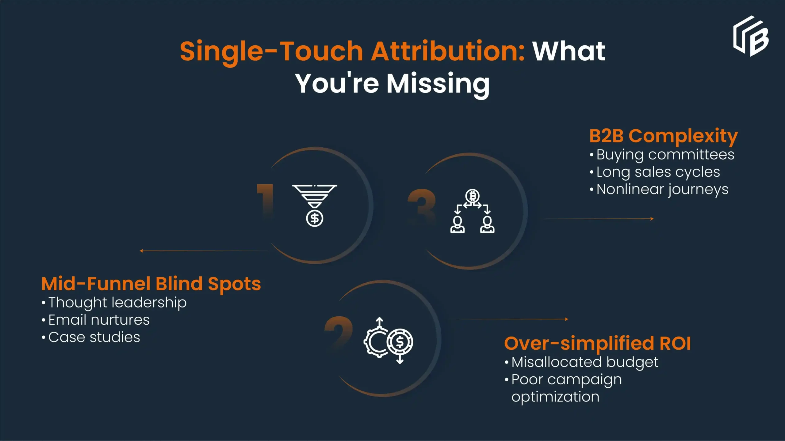 Future of Single Touch Attribution