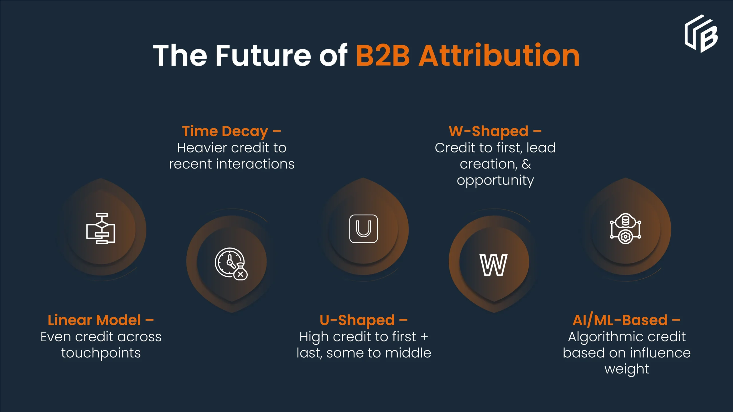 Single Touch Attribution 