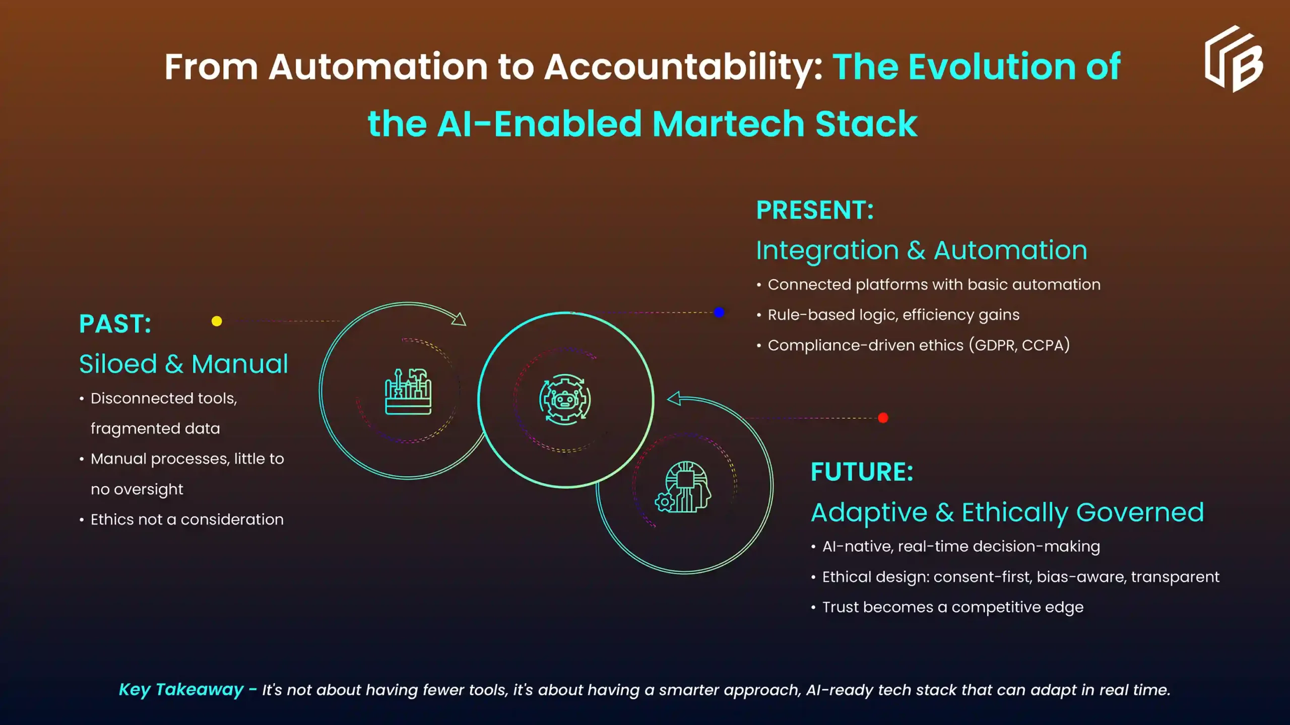 Evolution of martehc stack