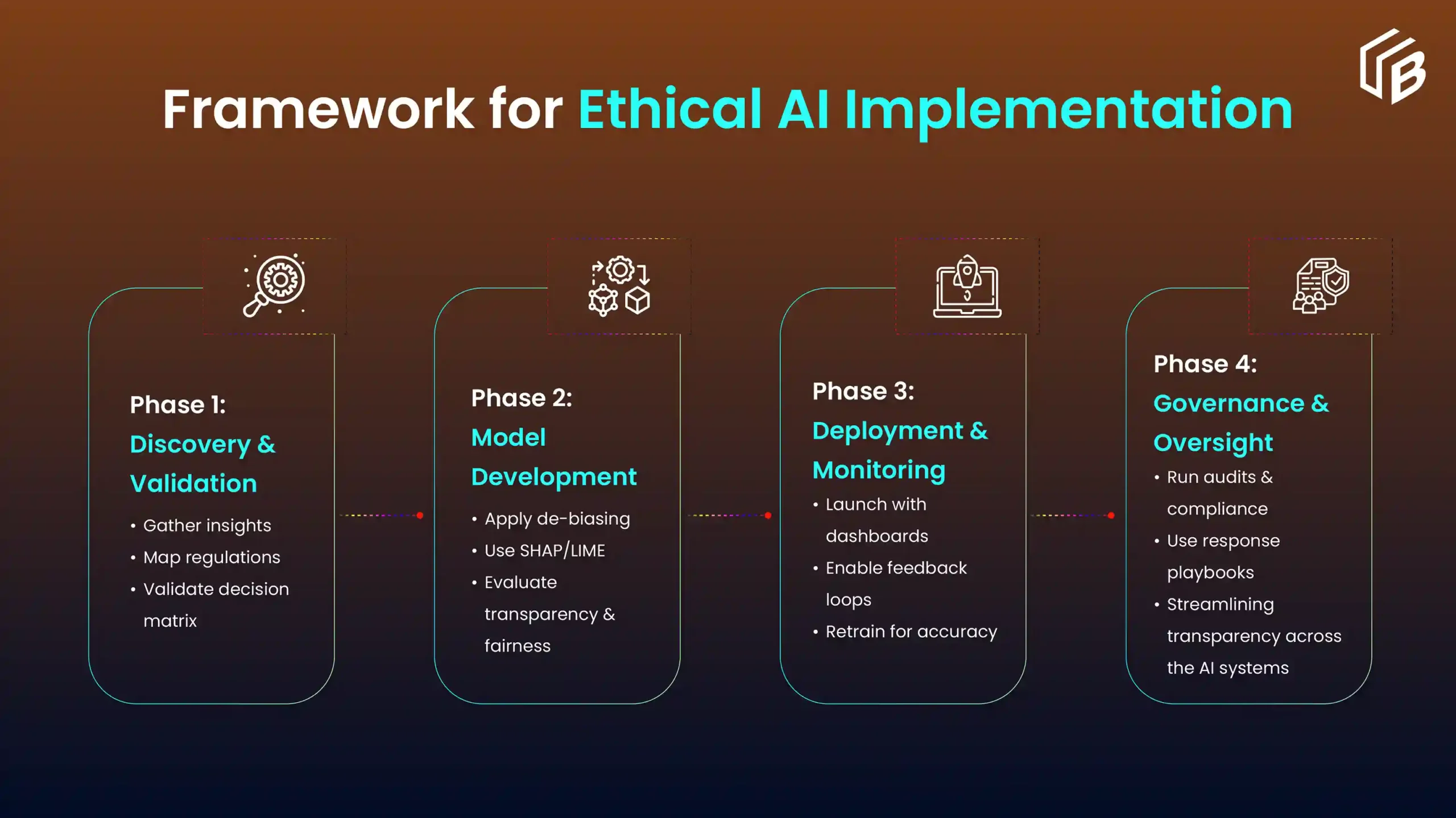 Ethical Challenges of AI