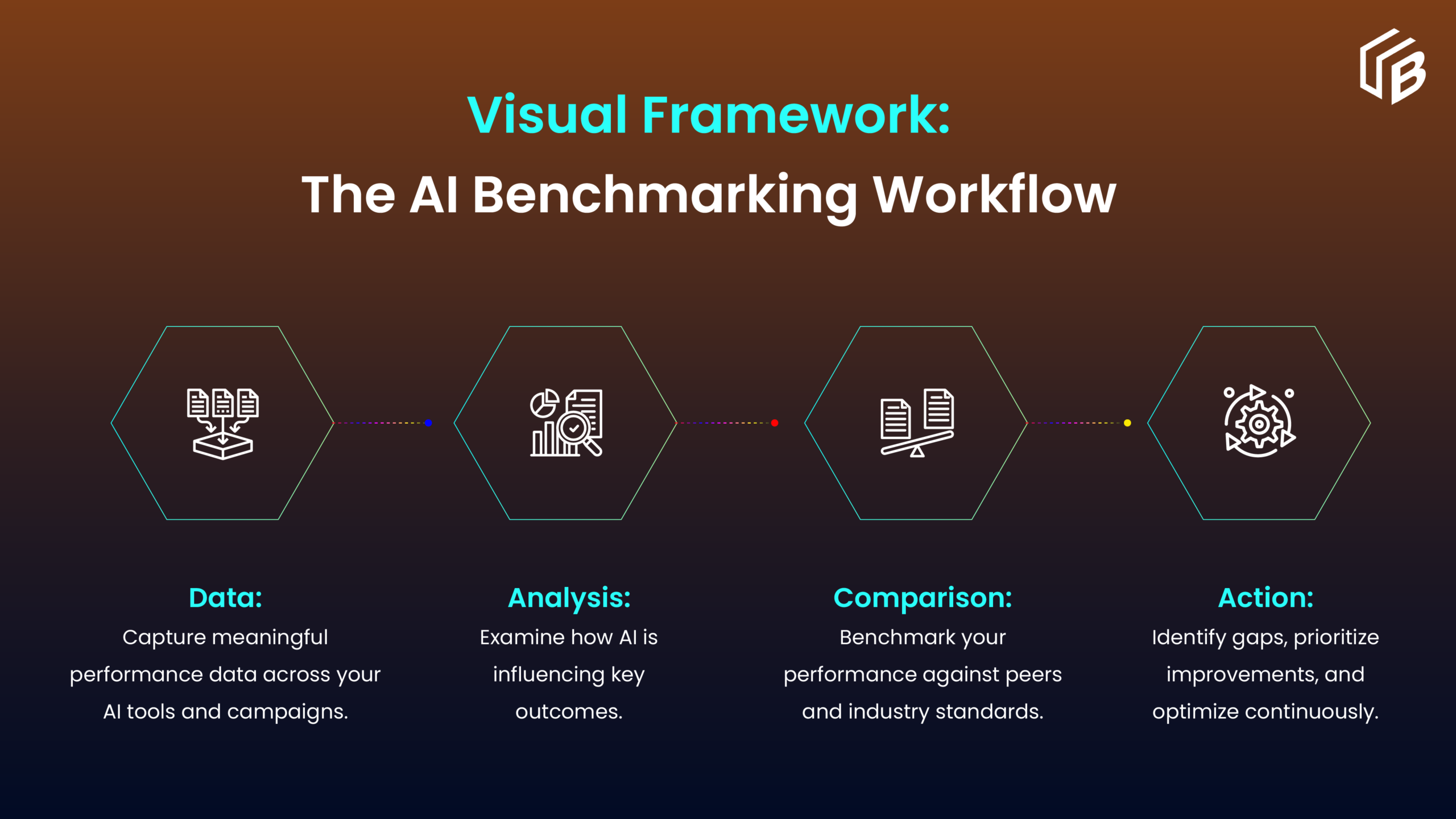 AI Benchmarking Workflow
