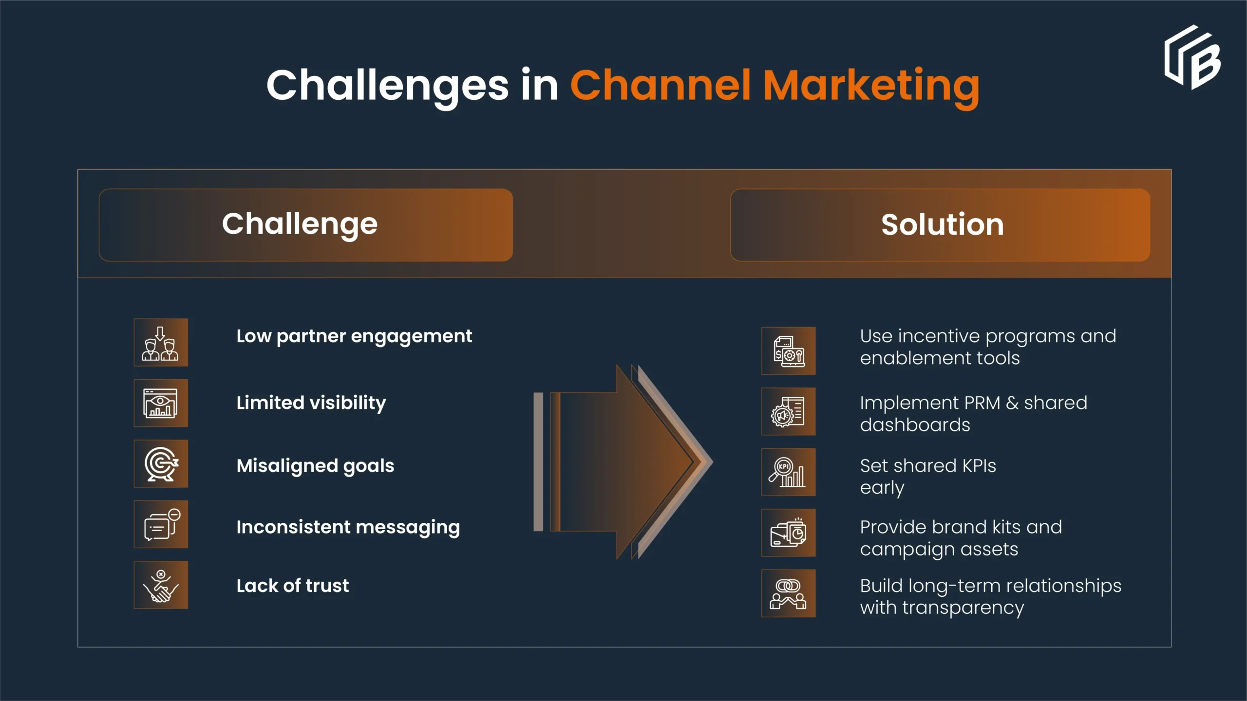 Challenges in Channel Marketing