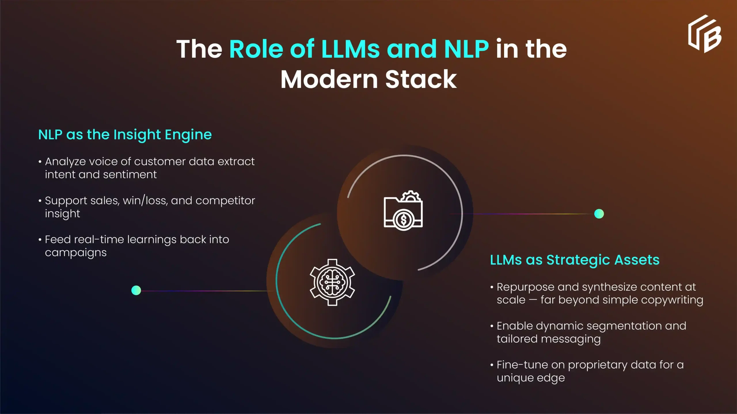 AI-Enabled Marketing Stack