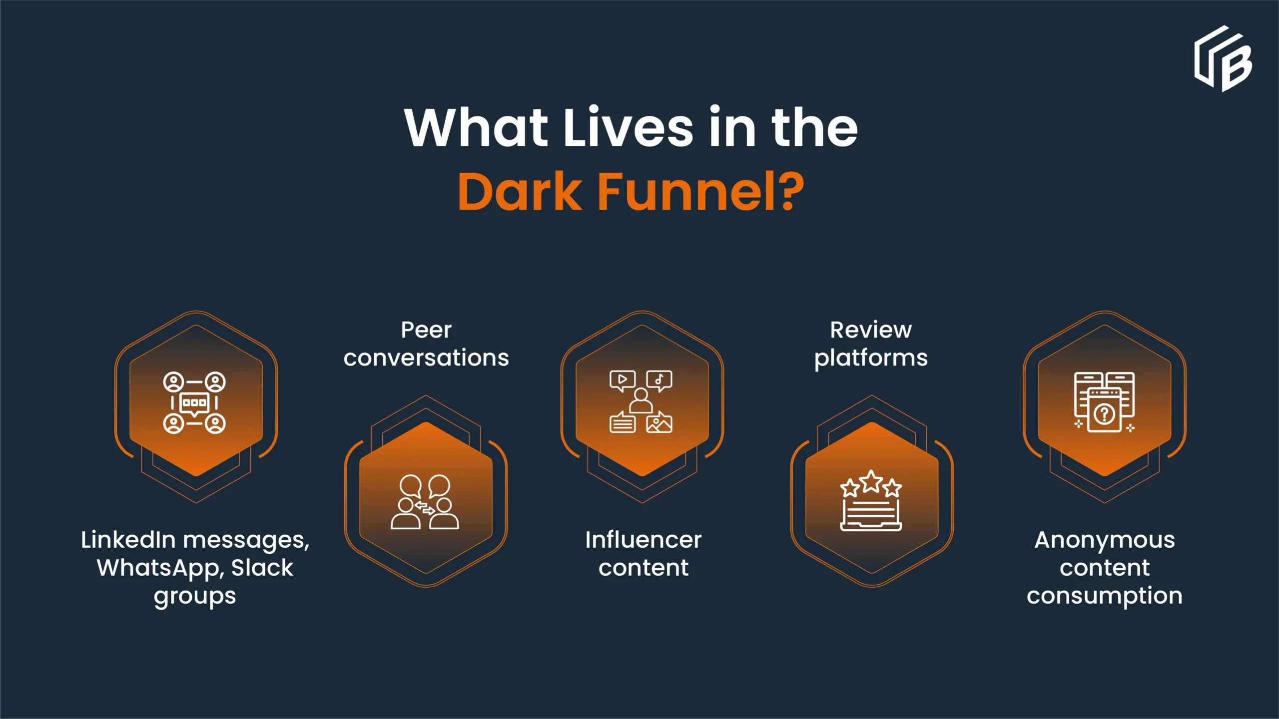 What Is the B2B Dark Funnel?