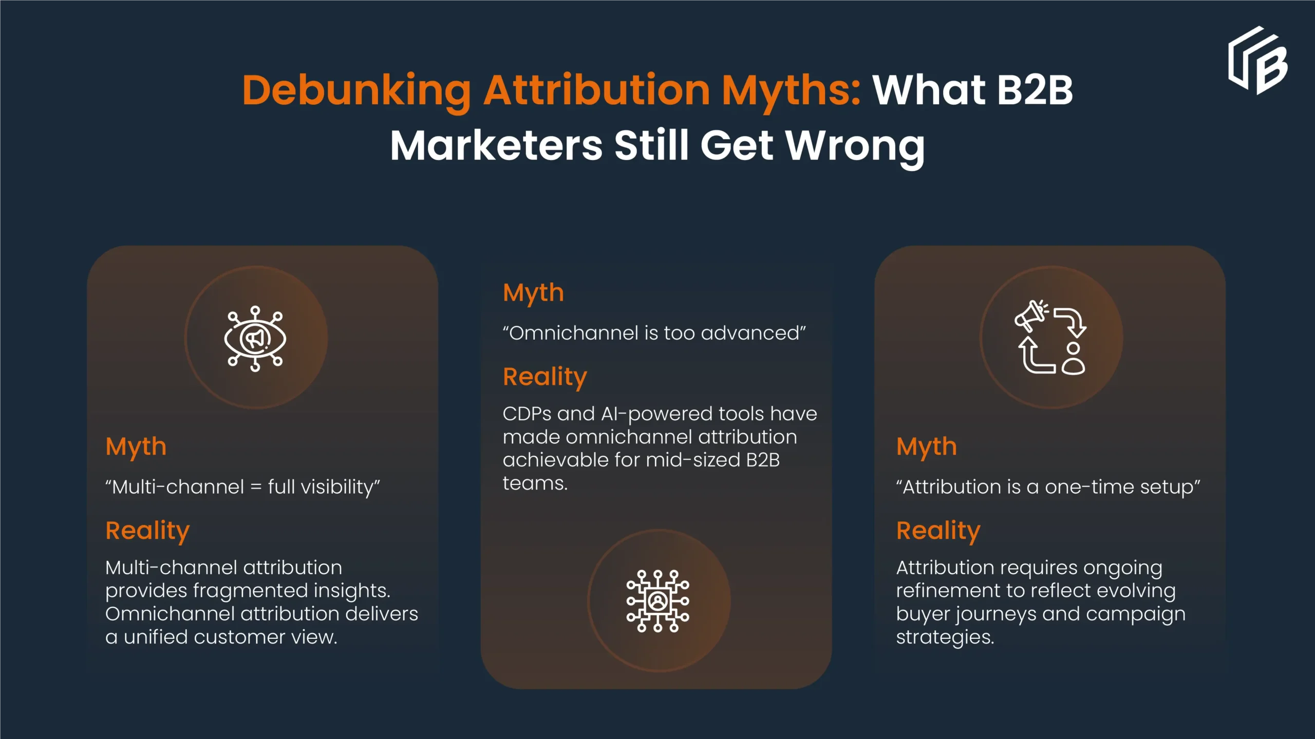 Common Misconceptions in B2B Attribution