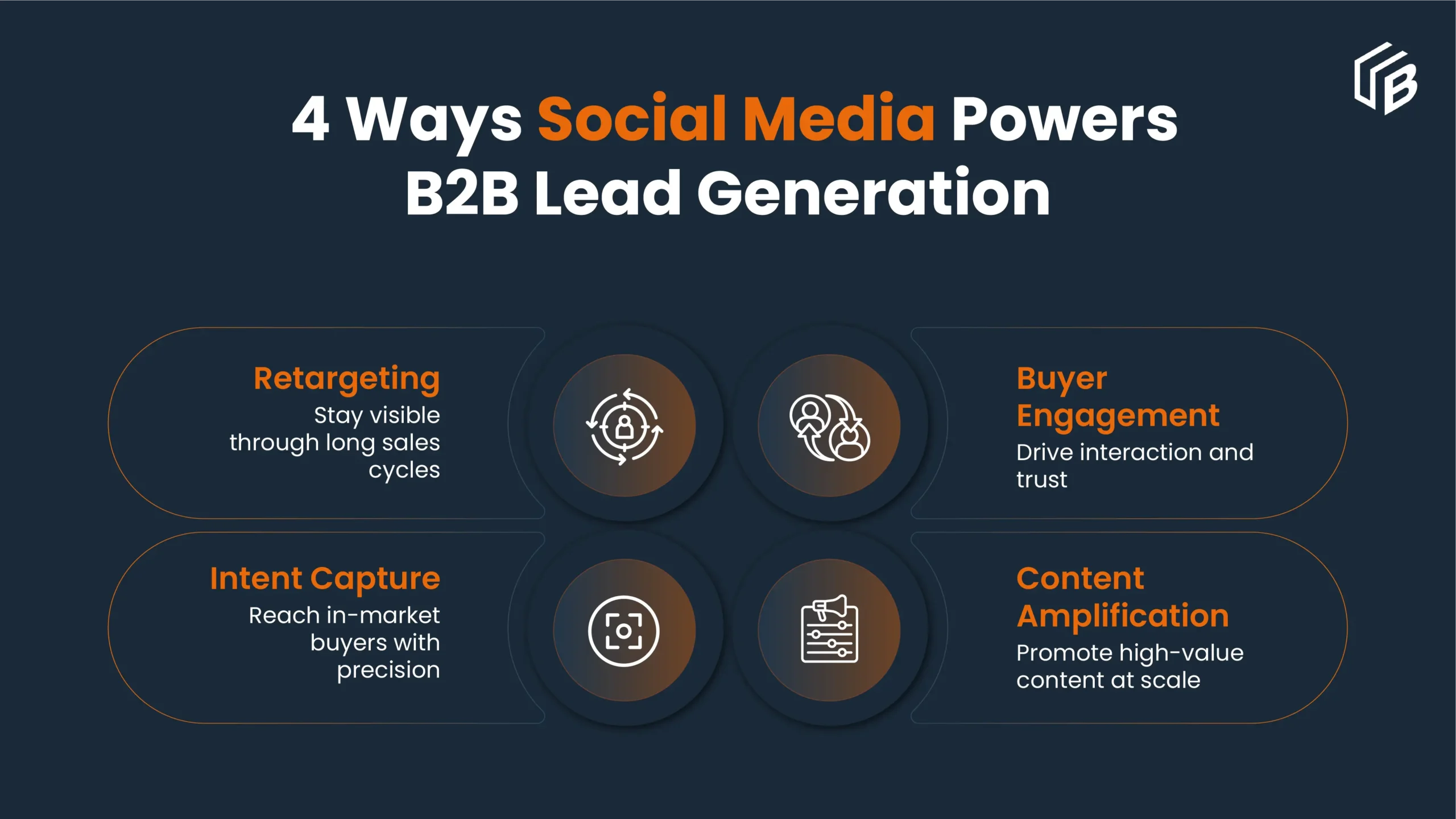 Social Media Lead Generation