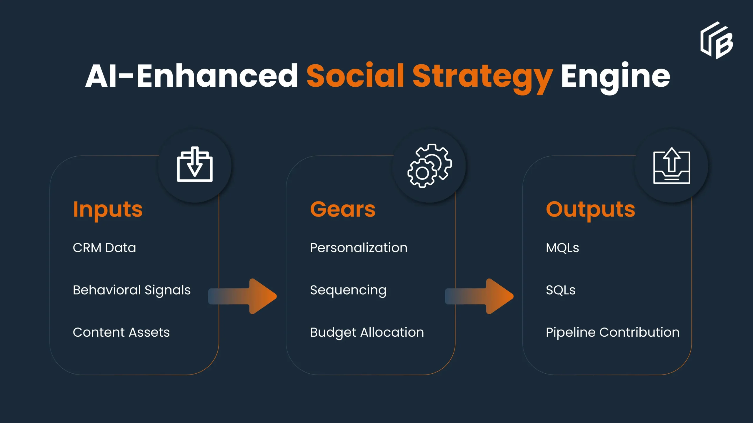 AI-Powered Social Media Lead Generation 