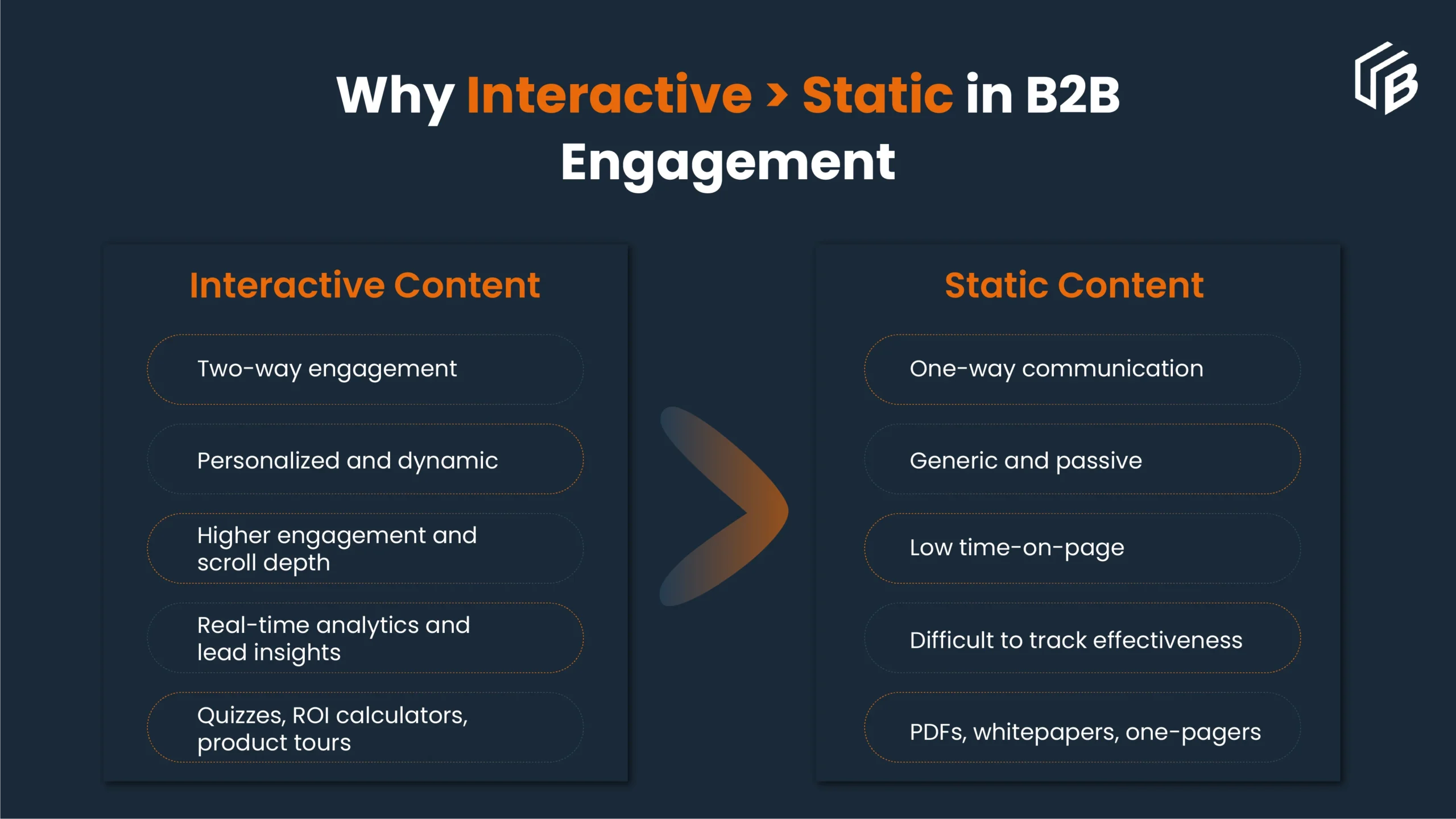 Interactive static in B2B engagement