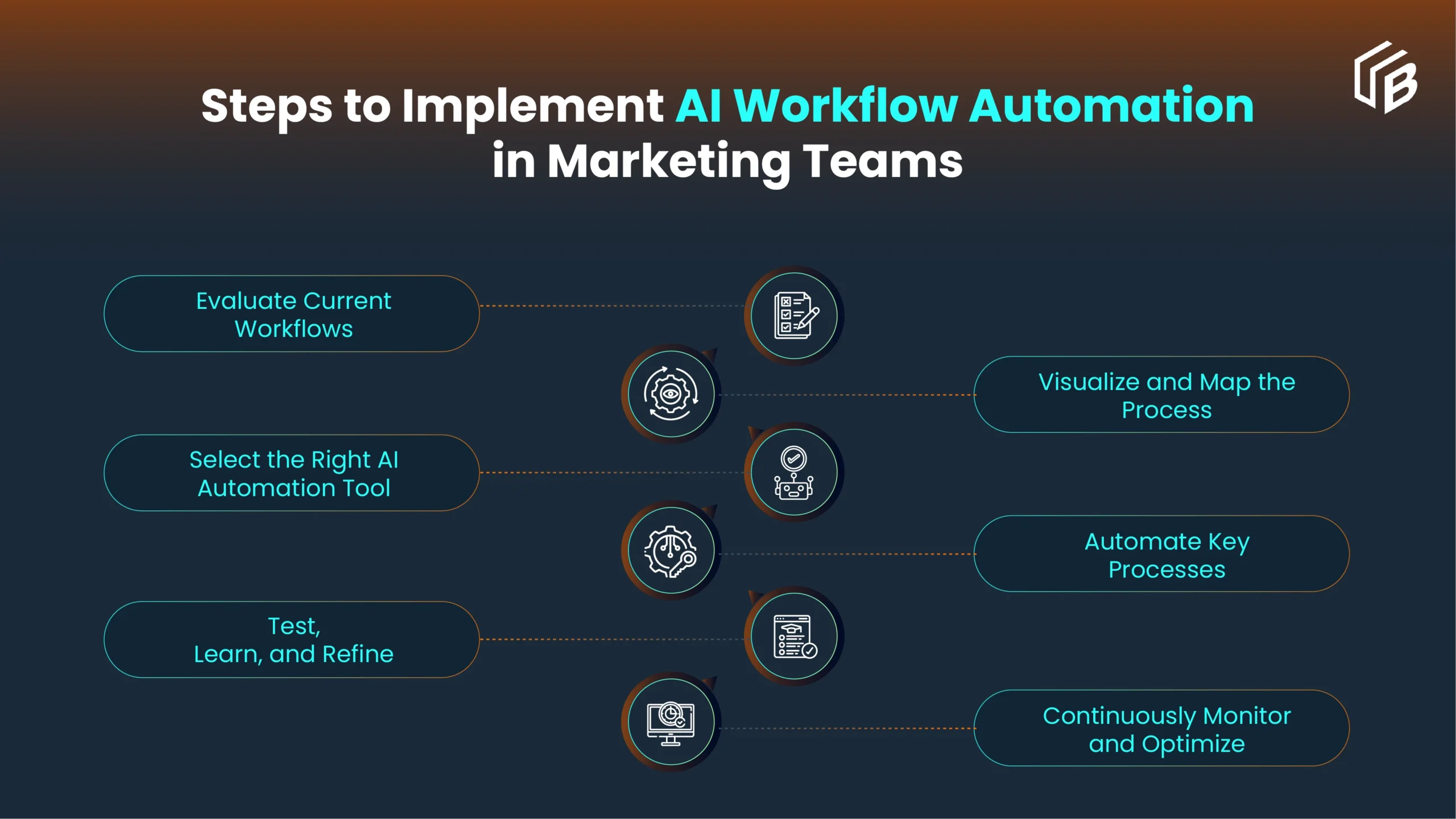  AI-Powered Collaboration