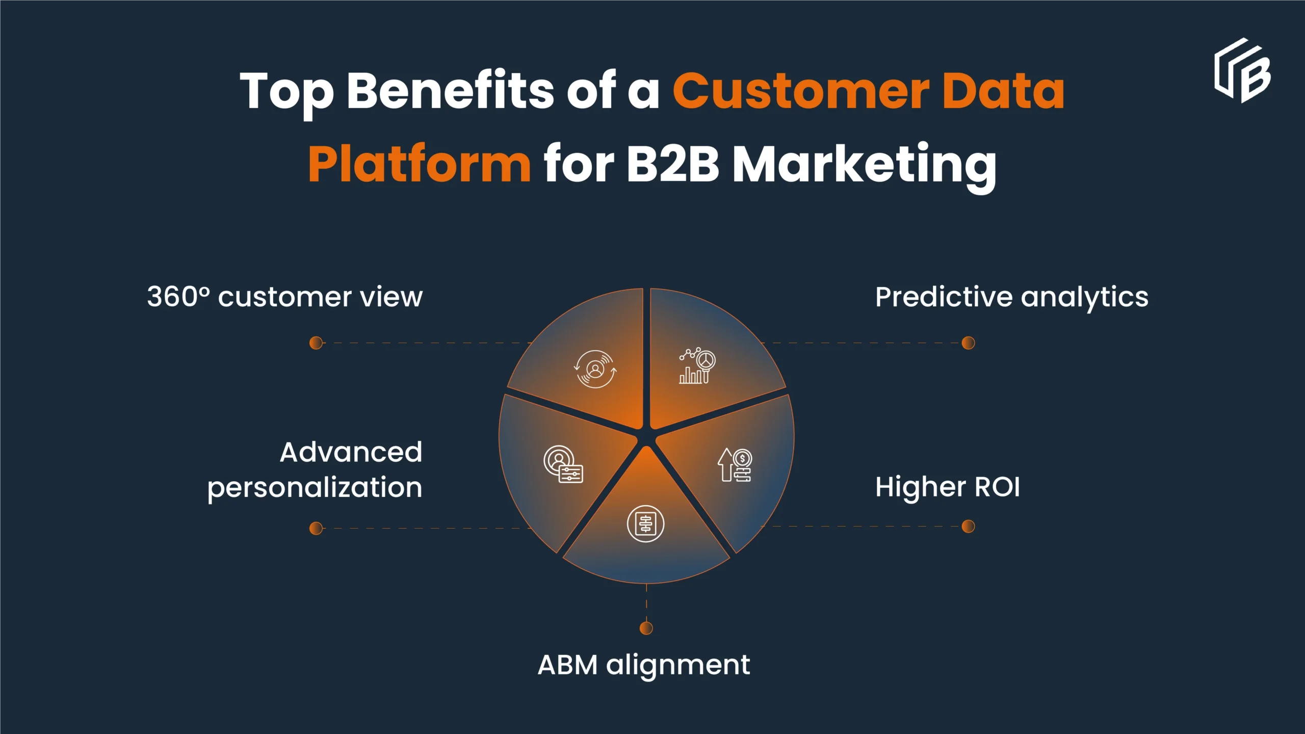 Benefits of customer data platform for b2b marketing