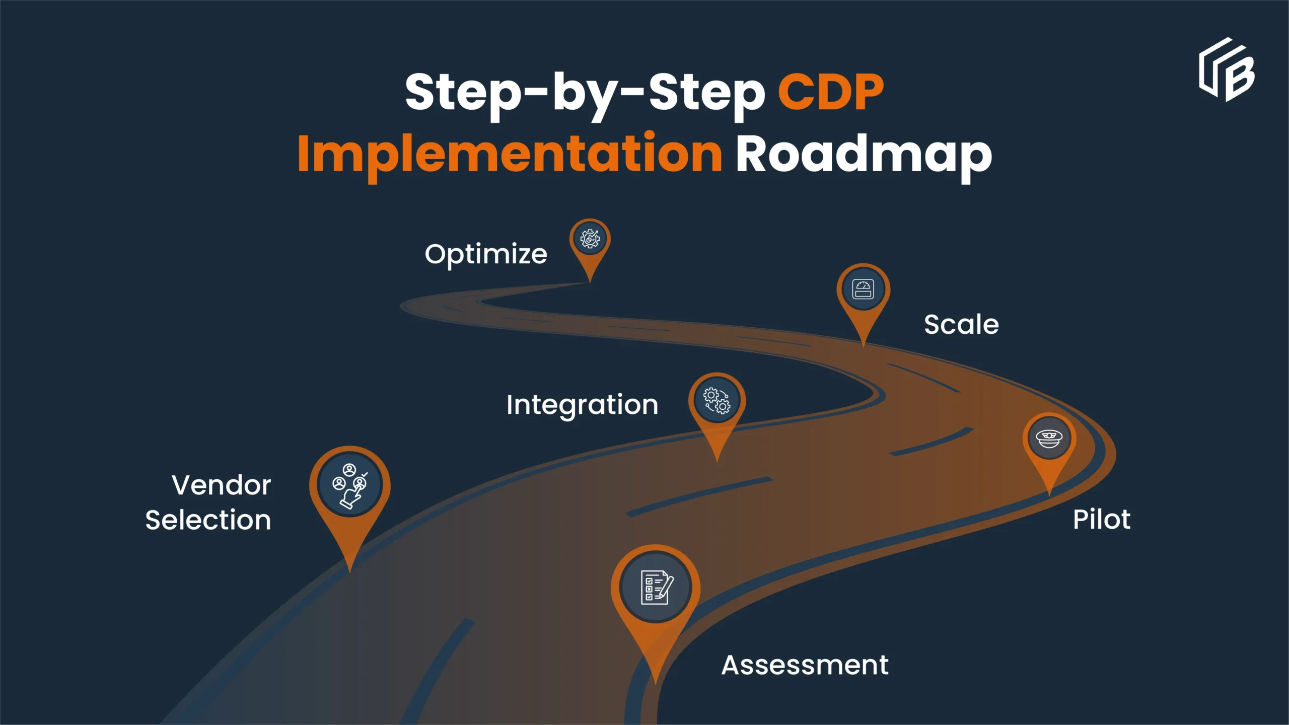 CDP Implementation Roadmap