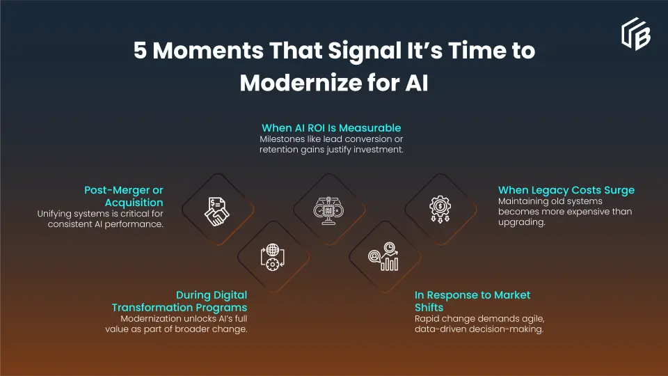 5 Moments That Signal It's Time to Modernize for Al