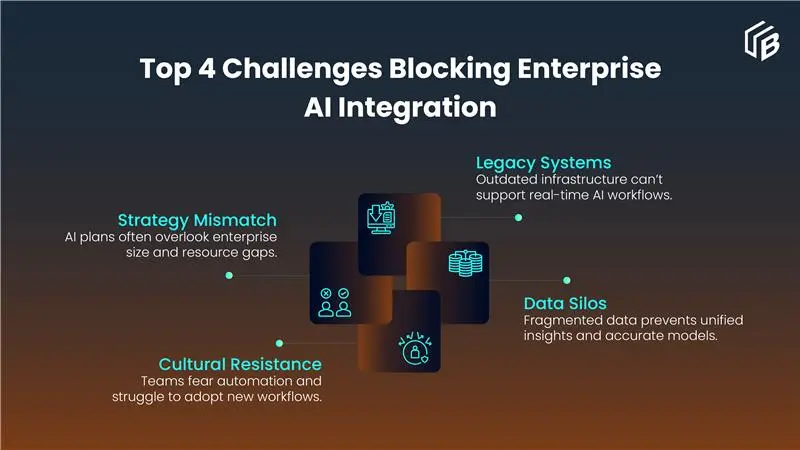 Top 4 Challenges Blocking Enterprise Al Integration