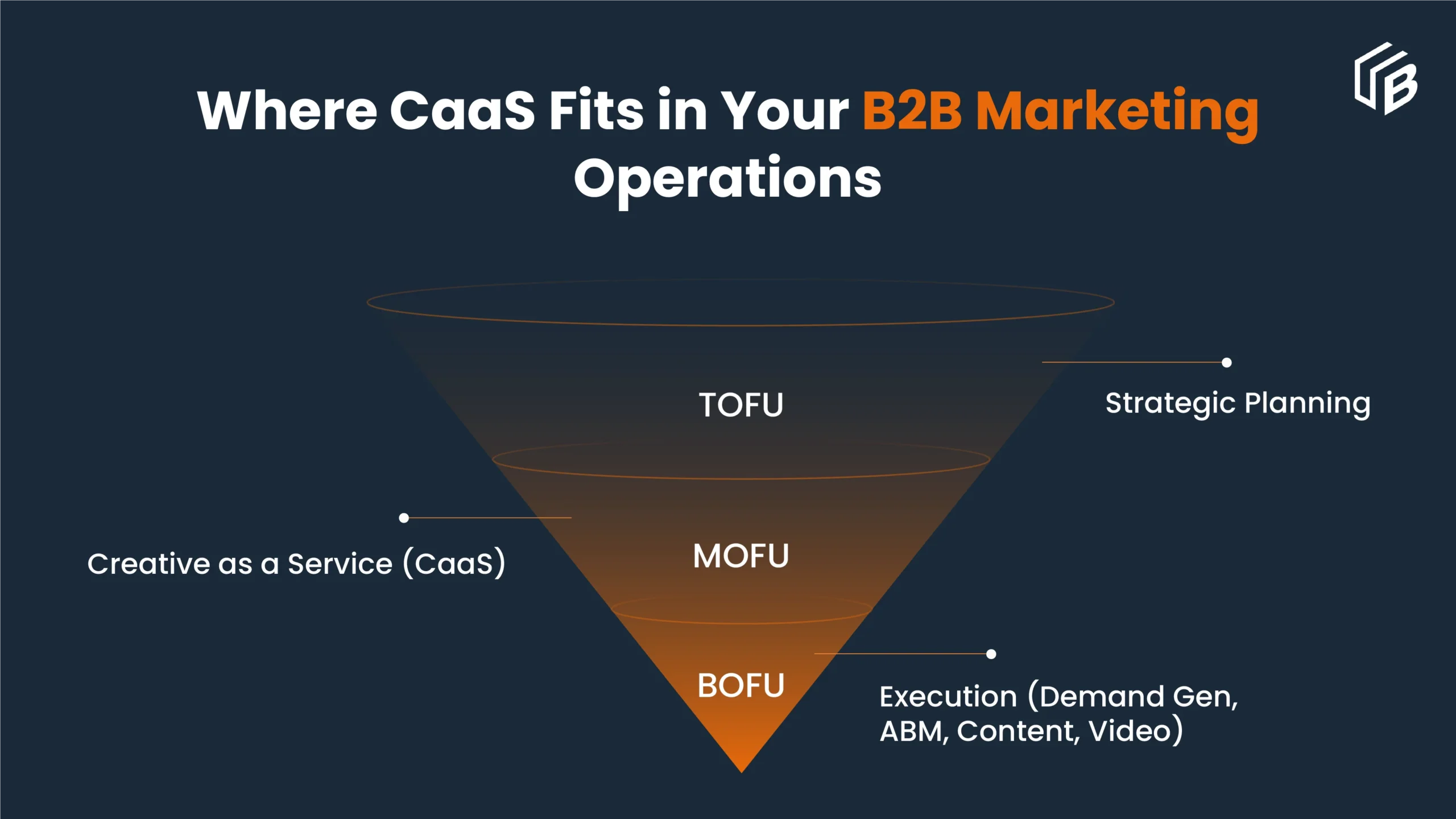 B2B Marketing Operations