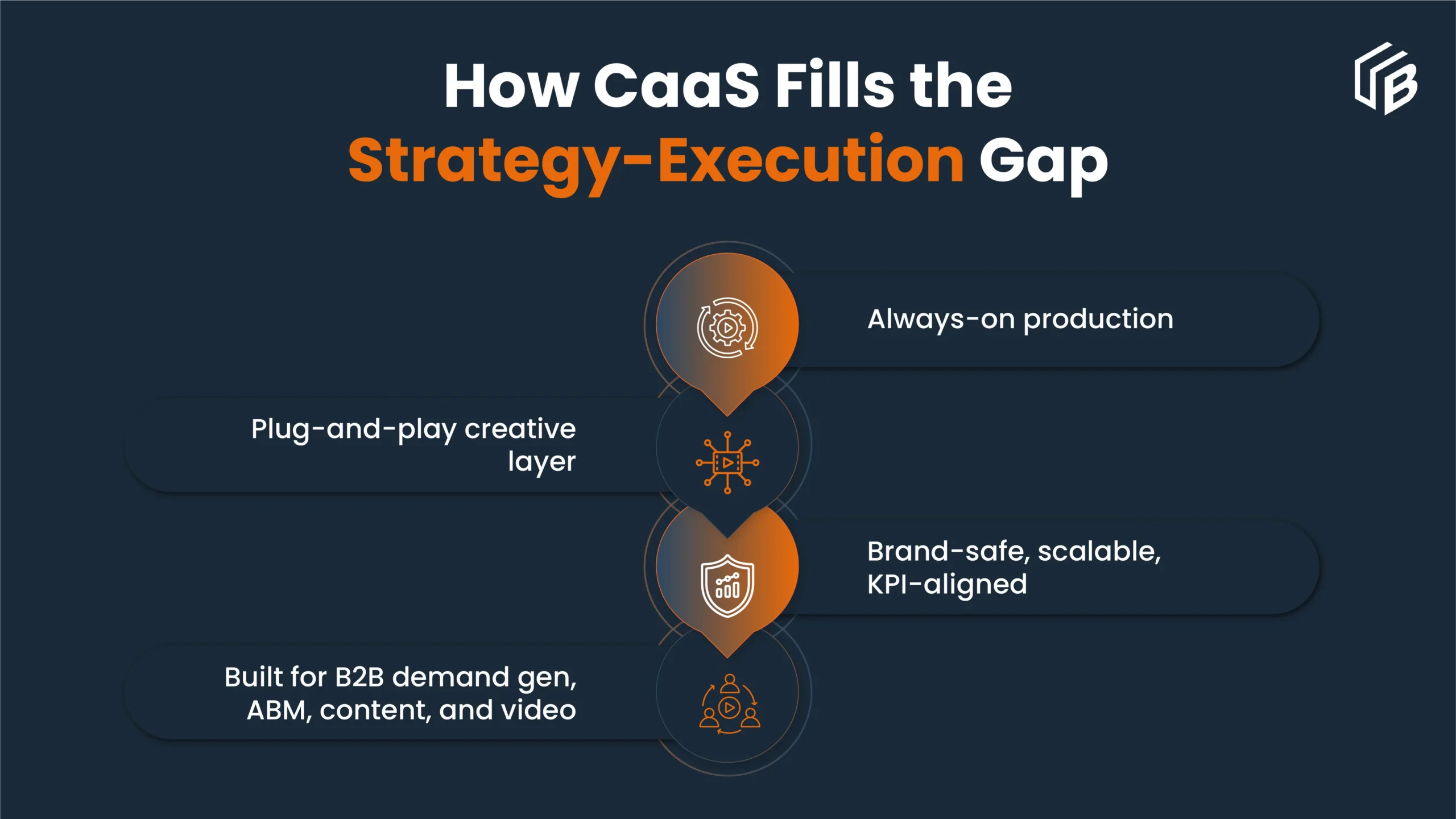 Strategy Execution Gap