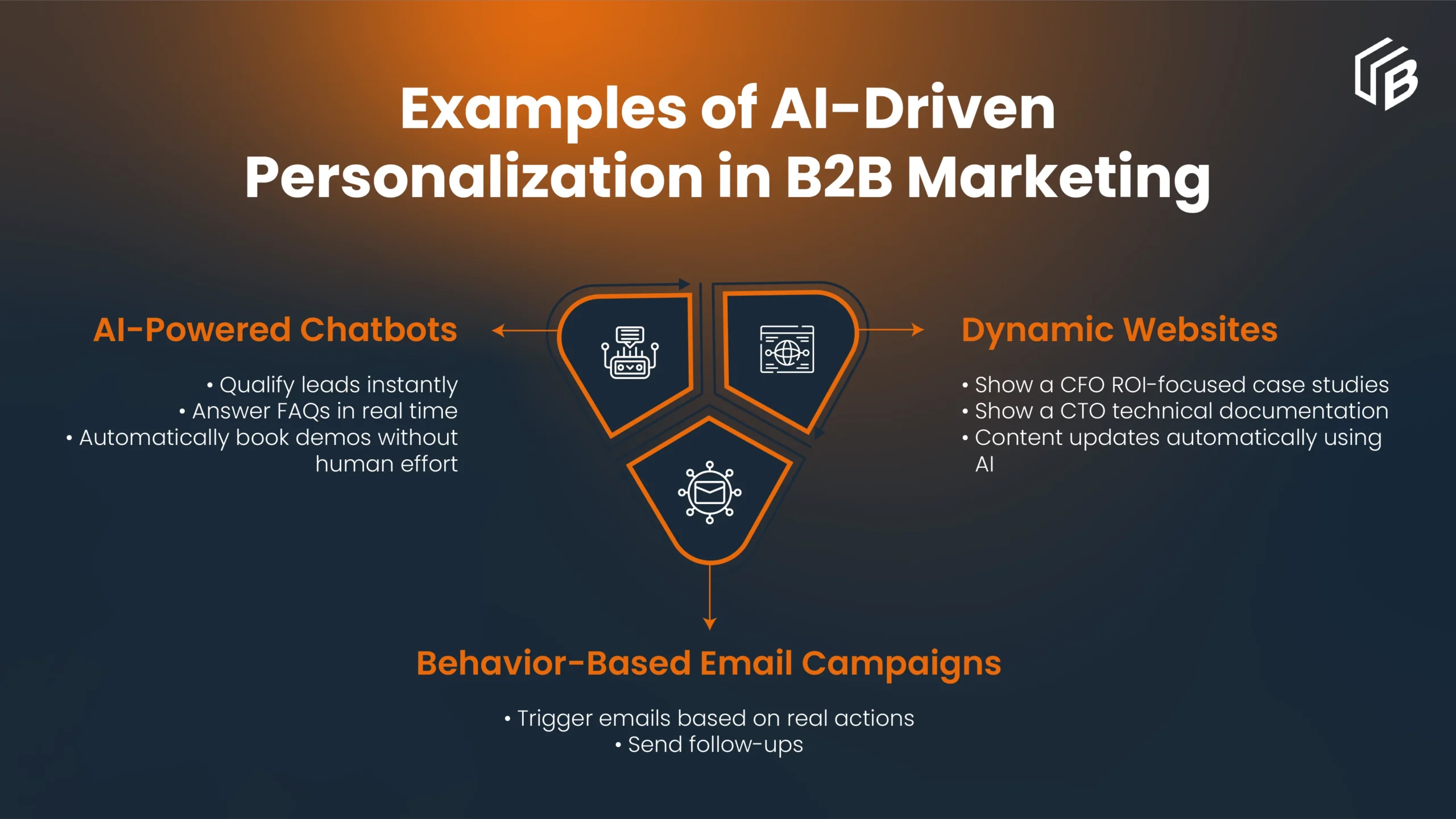 Examples of AI-Driven Personalization in B2B