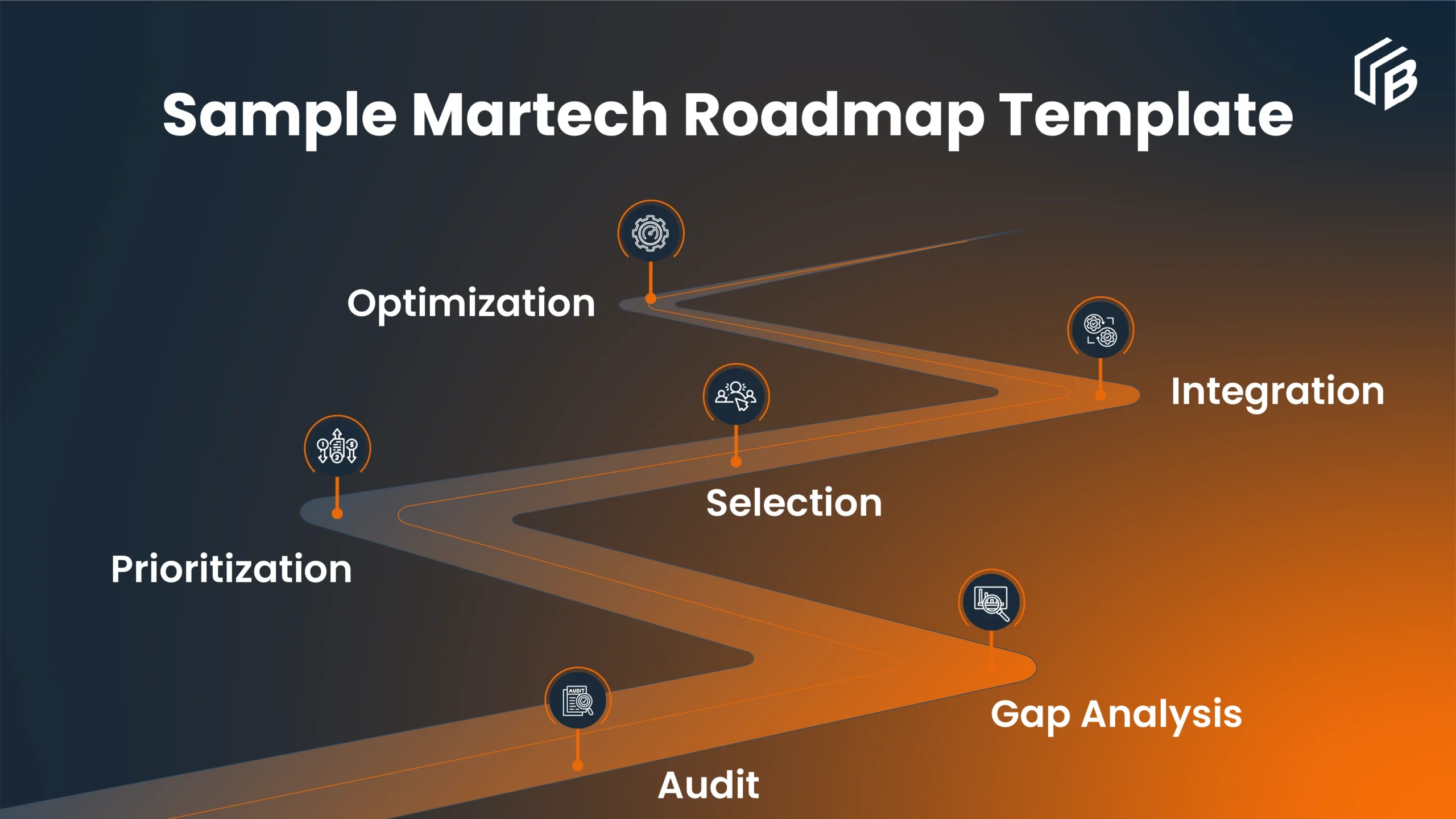 Marketing Technology Roadmap