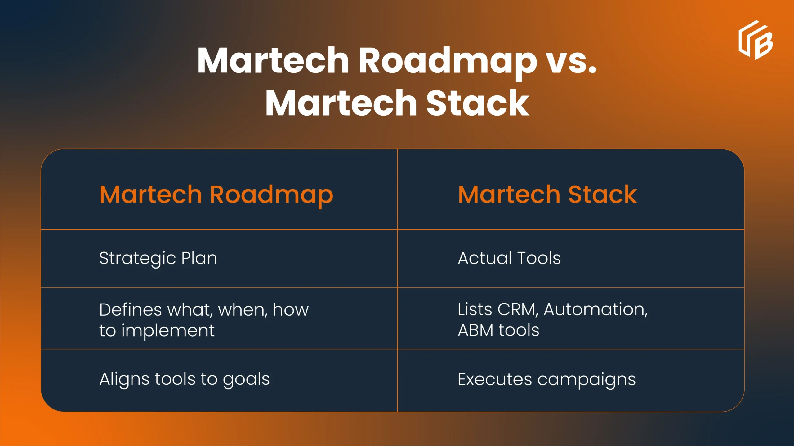 Martech Roadmap Vs Martech Stack