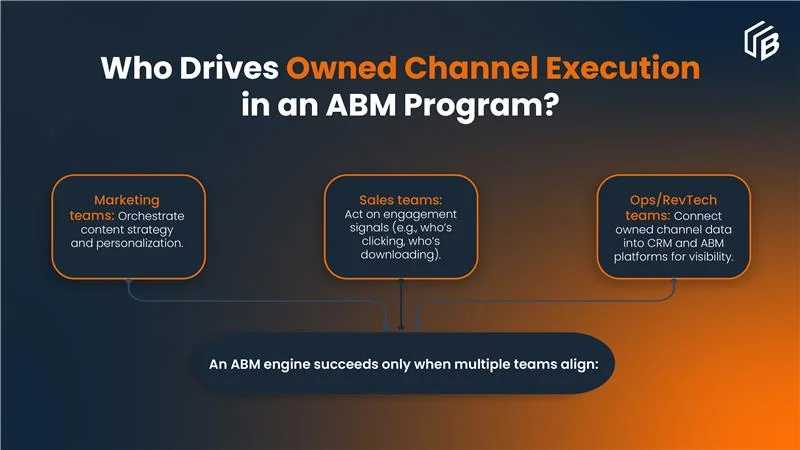 Owned Channels Execution