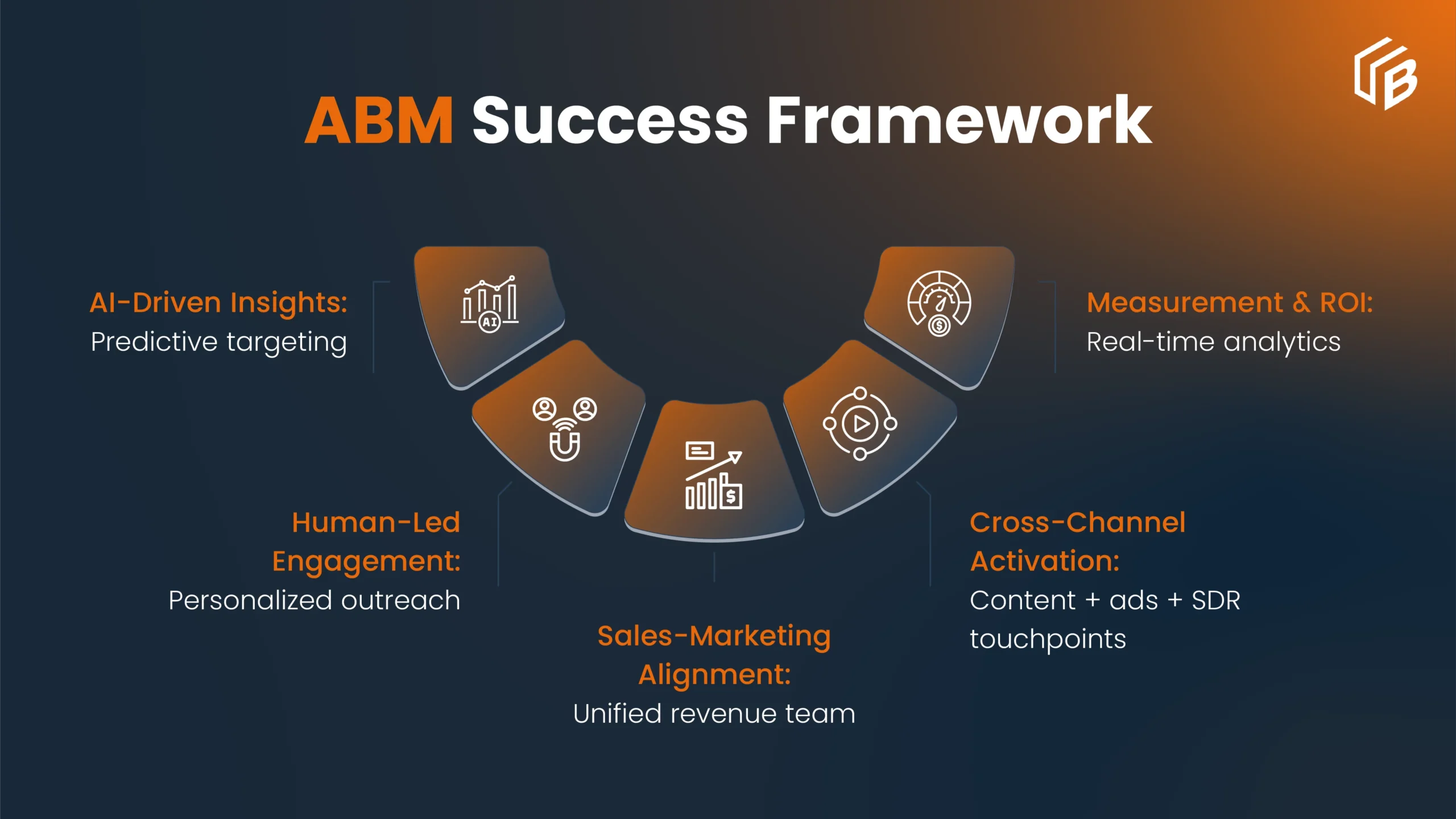 ABM Success Framework