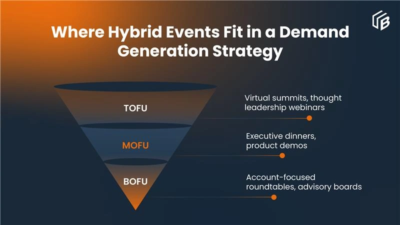 Hybrid Events Fit in a Demand Generation Strategy